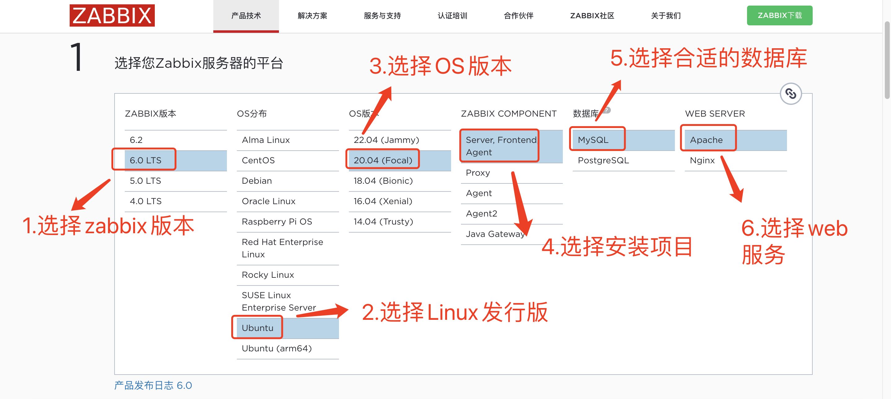 zabbix1