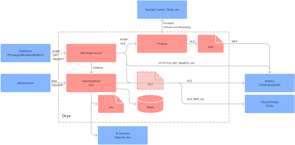 68747470733a2f2f6f737372732e696f2f6c74732f656e2d75732f696d672f4f7279782d352d73642e706e673f763d31
